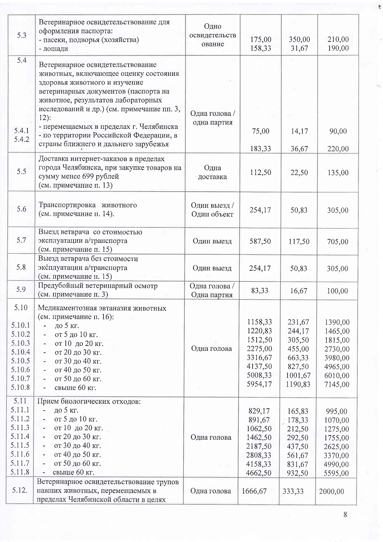 Прейскурант УВЛ с 02.06.21_page-0008.jpg Прейскурант УВЛ с 02.06.21_page-0008.jpg