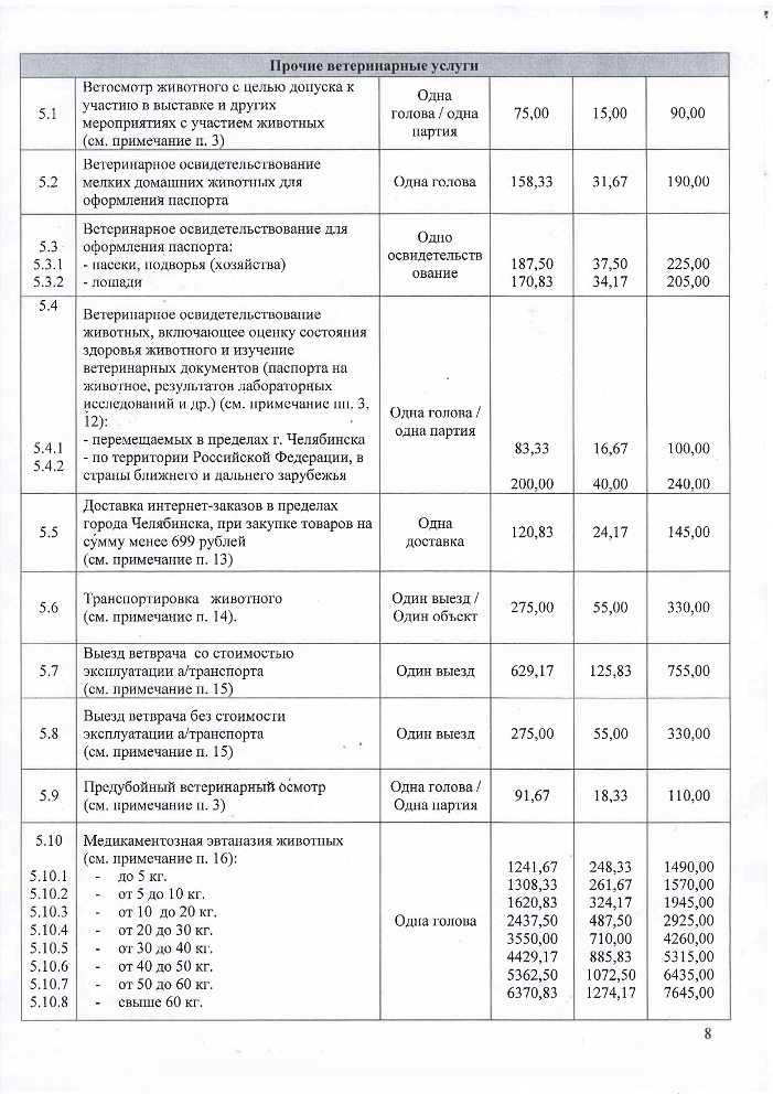 Прейскурант УВЛ с 01.10.2021_page-0008.jpg Прейскурант УВЛ с 01.10.2021_page-0008.jpg