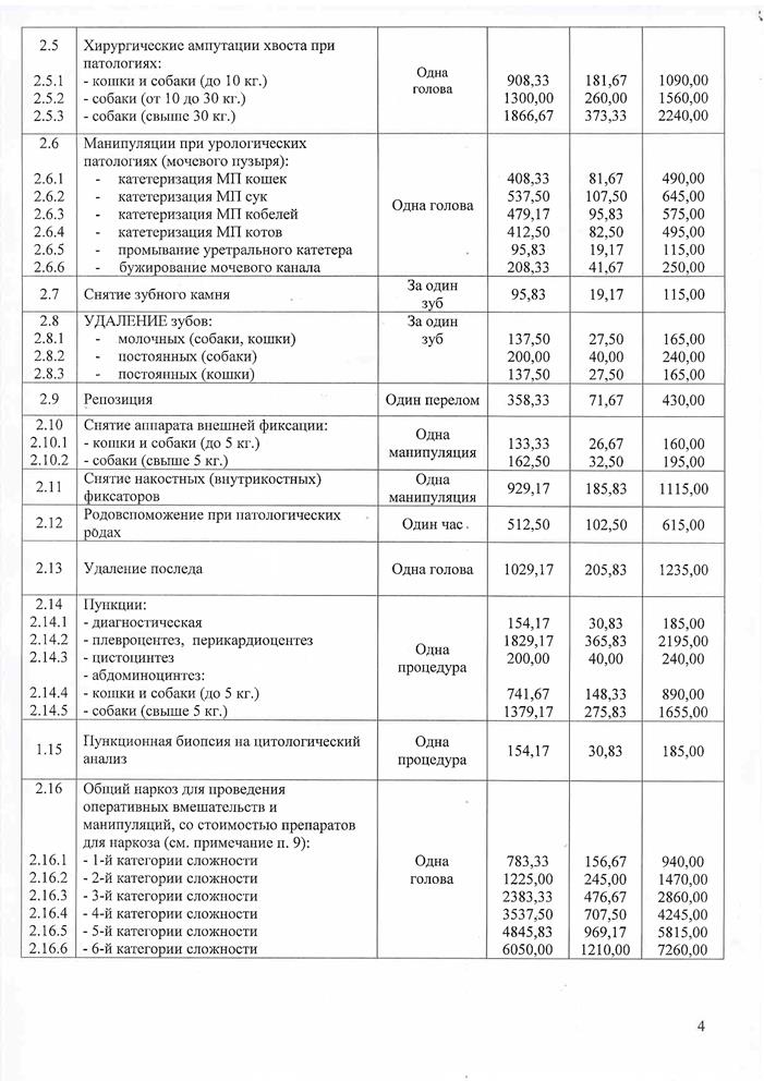 Цены на услуги клиники «Челябинская ветстанция»