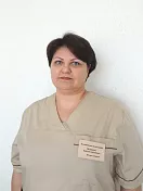 Неганова Надежда Леонидовна
